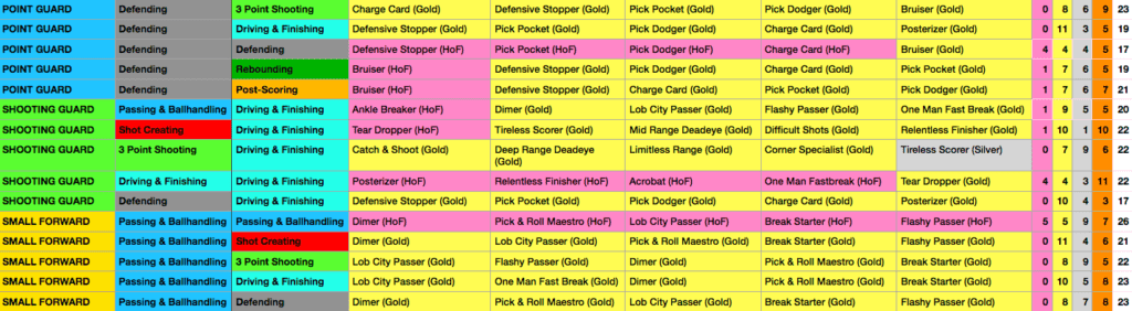 2k19 Cap Breaker Chart