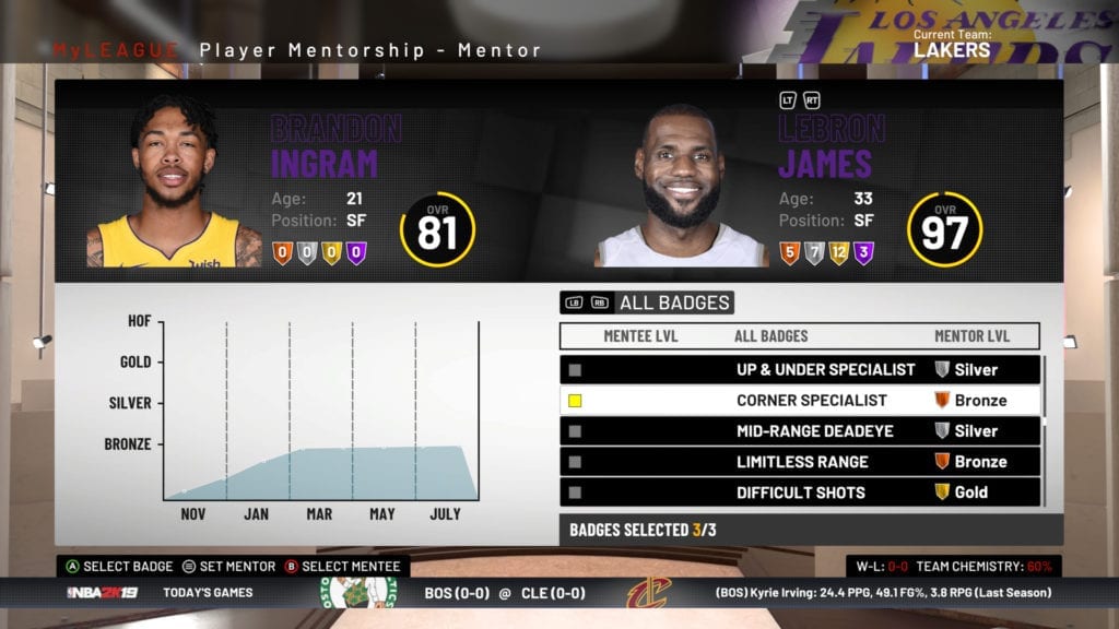 Really, REALLY hope that NBA 2K19 improves on making MyTeam/Pro-Am
