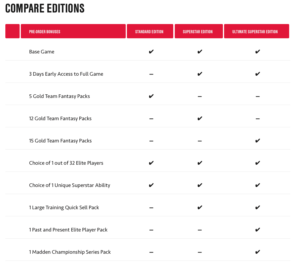 Ps4 Games Pre Order Chart