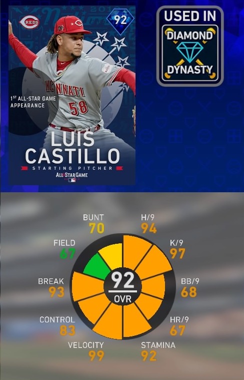 MLB The Show 22: Best budget players for your Diamond Dynasty lineup