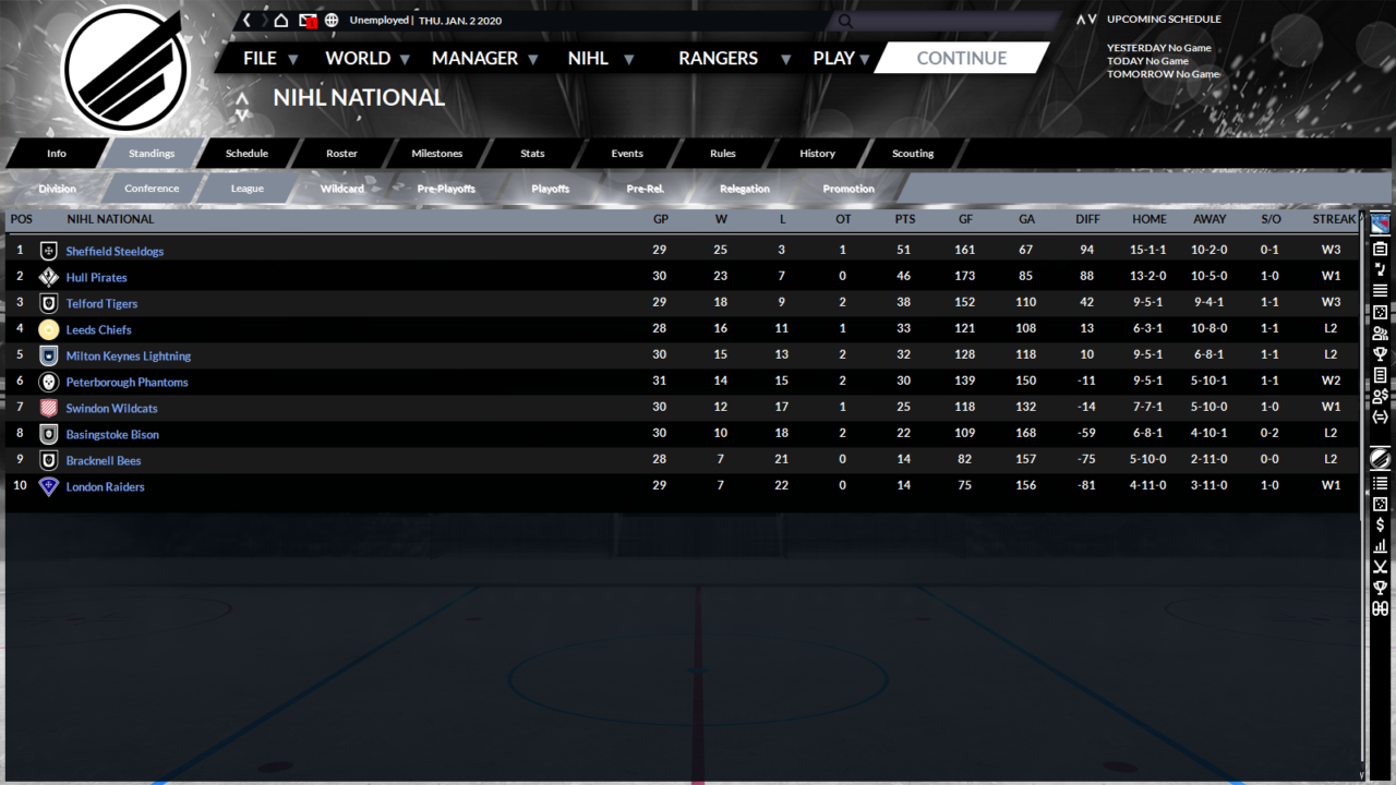 nihl national 