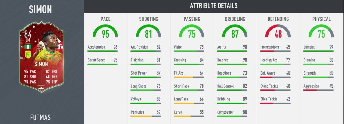 Fifa Fut Futmas Day One Player Reviews Simheads Sports Gaming Forums