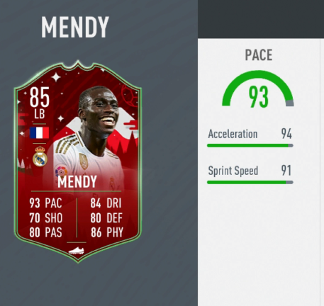 Mendy And Sanchez Review For Futmas Operation Sports