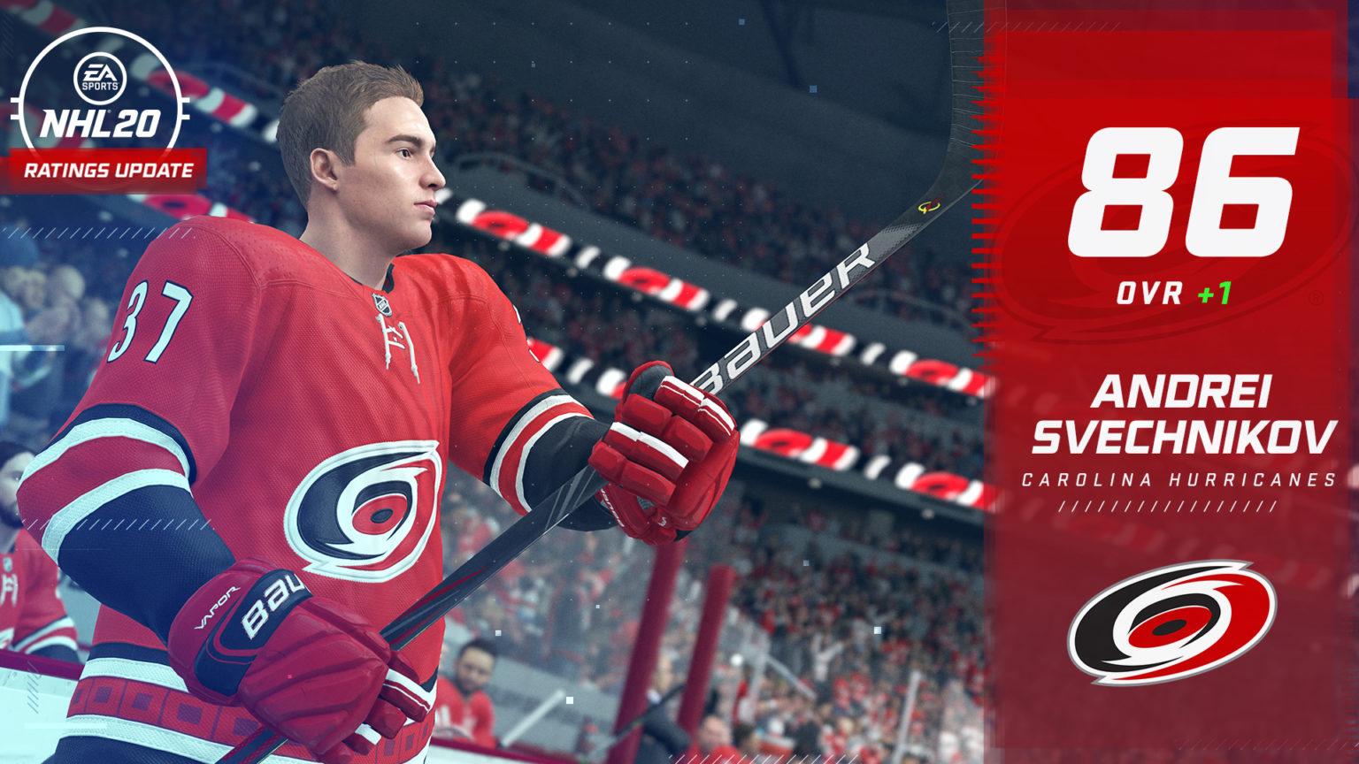 NHL 20 Roster Update Available See the Changes Here (130