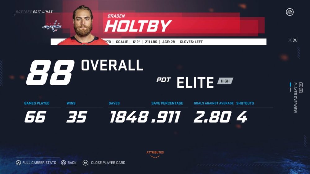 nhl 20 roster update holtby