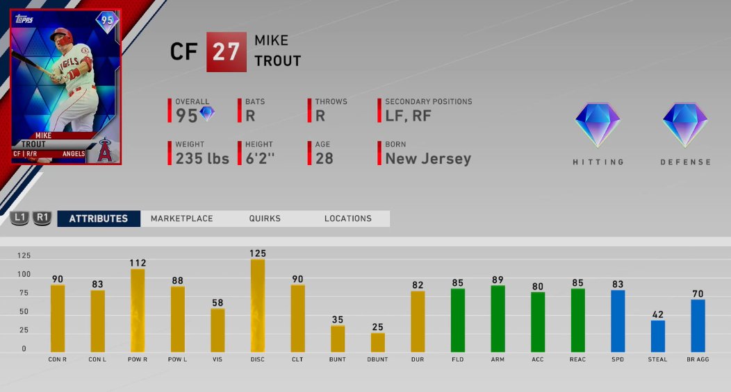 top five diamond dynasty players trout