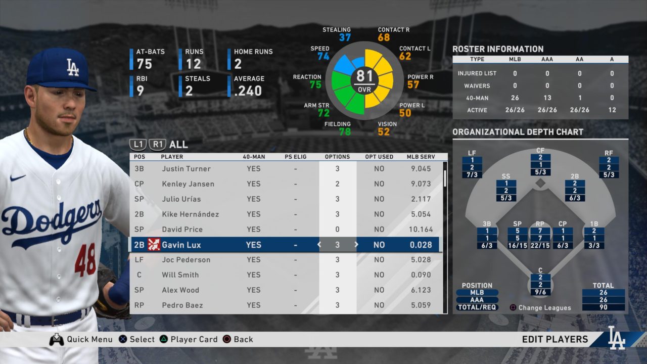 MLB The Show 20 Roster Update Adds Gavin Lux, Options Issue For