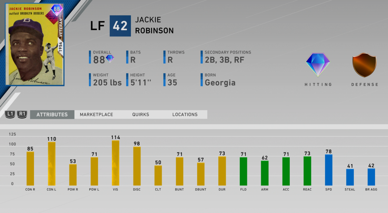 Jackie Robinson Player Program Overview: MLB The Show 20