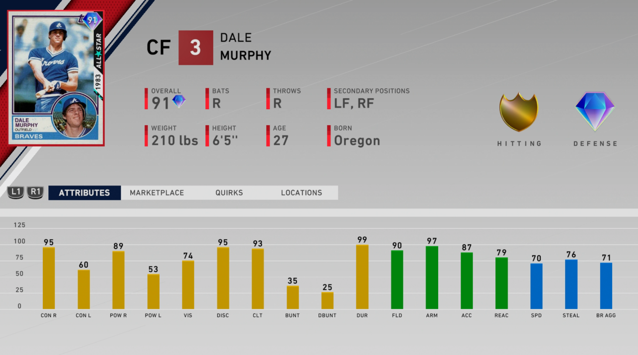 headliners dale murphy