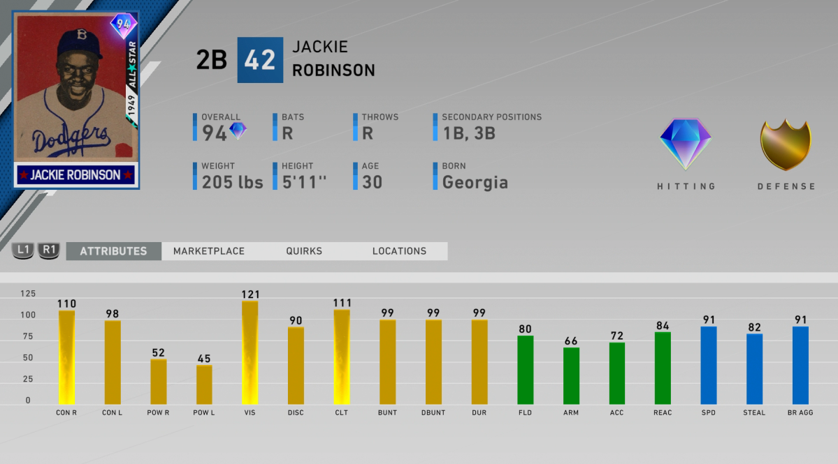 all-star jackie robinson ratings