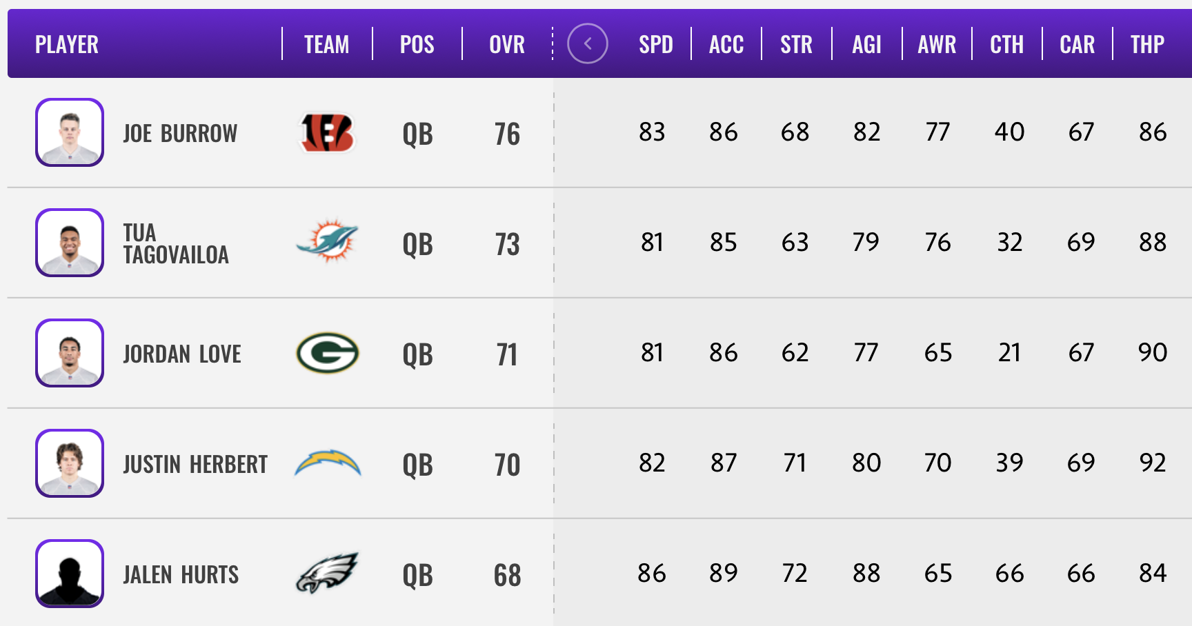 NFL 21-22 таблица. Rating the Team. Mine new rating