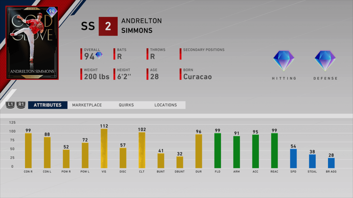 gold glove andrelton simmons ratings