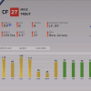 prestige mike trout ratings