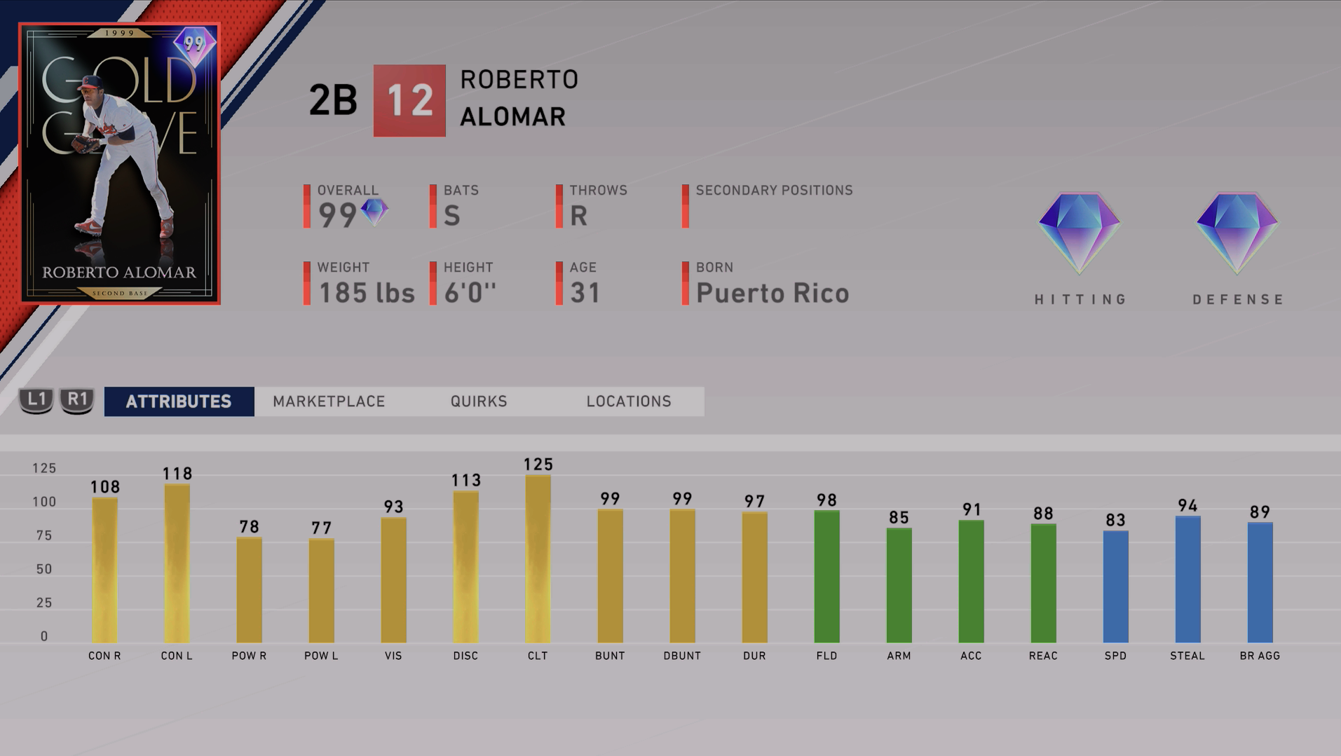 12-0 BR Rewards: Roberto Alomar And Billy Wagner