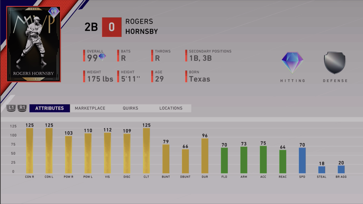 mvp rogers hornsby attributes