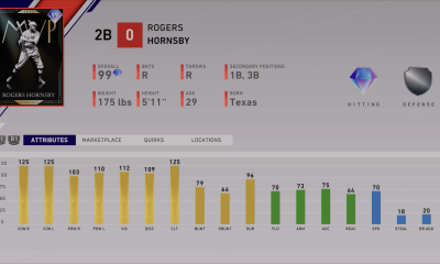 mvp rogers hornsby attributes