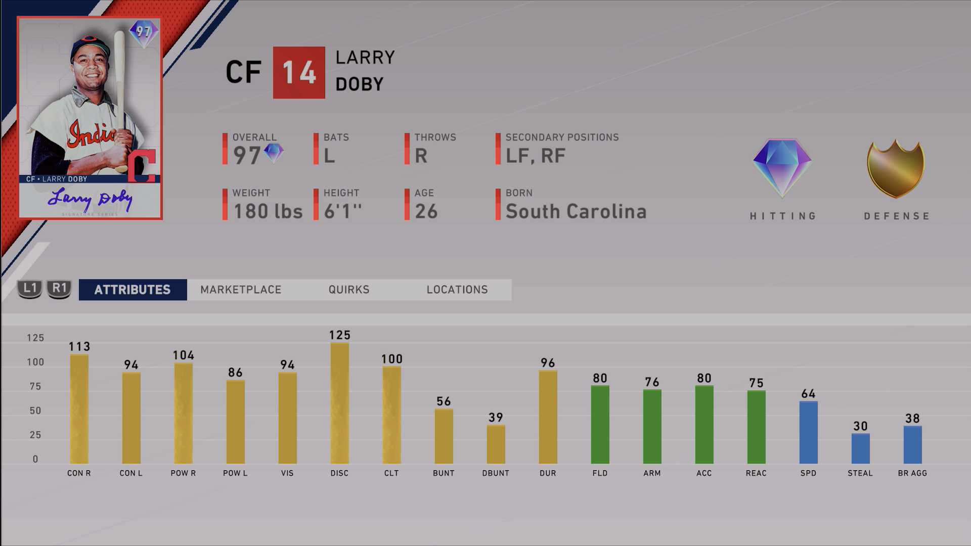 97 Signature Series Larry Doby (Pennant Race Reward) : r/MLBTheShow