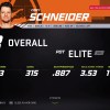 NHL 21 roster update mistakes