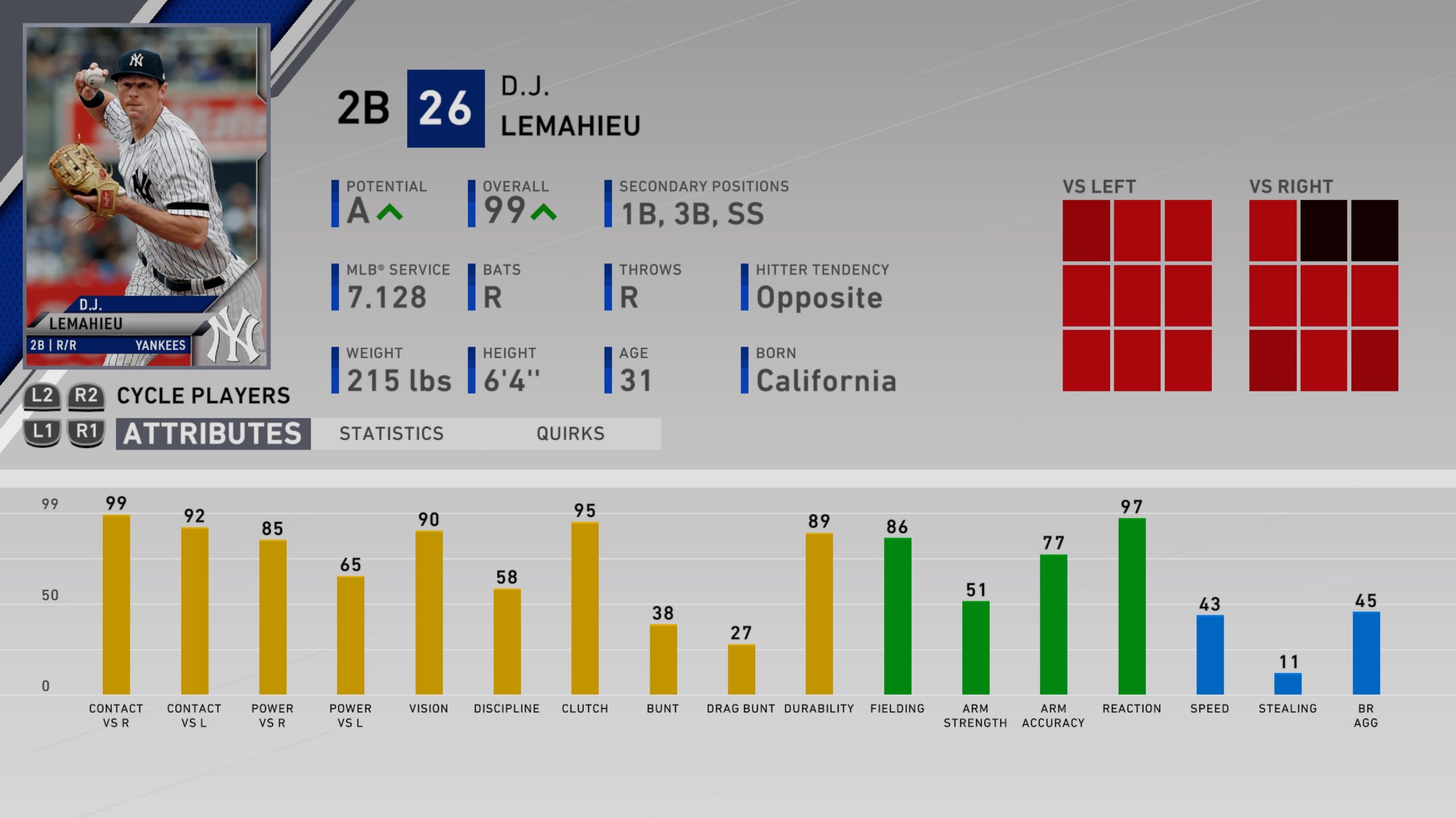 mlb the show21 Player evaluation prediction