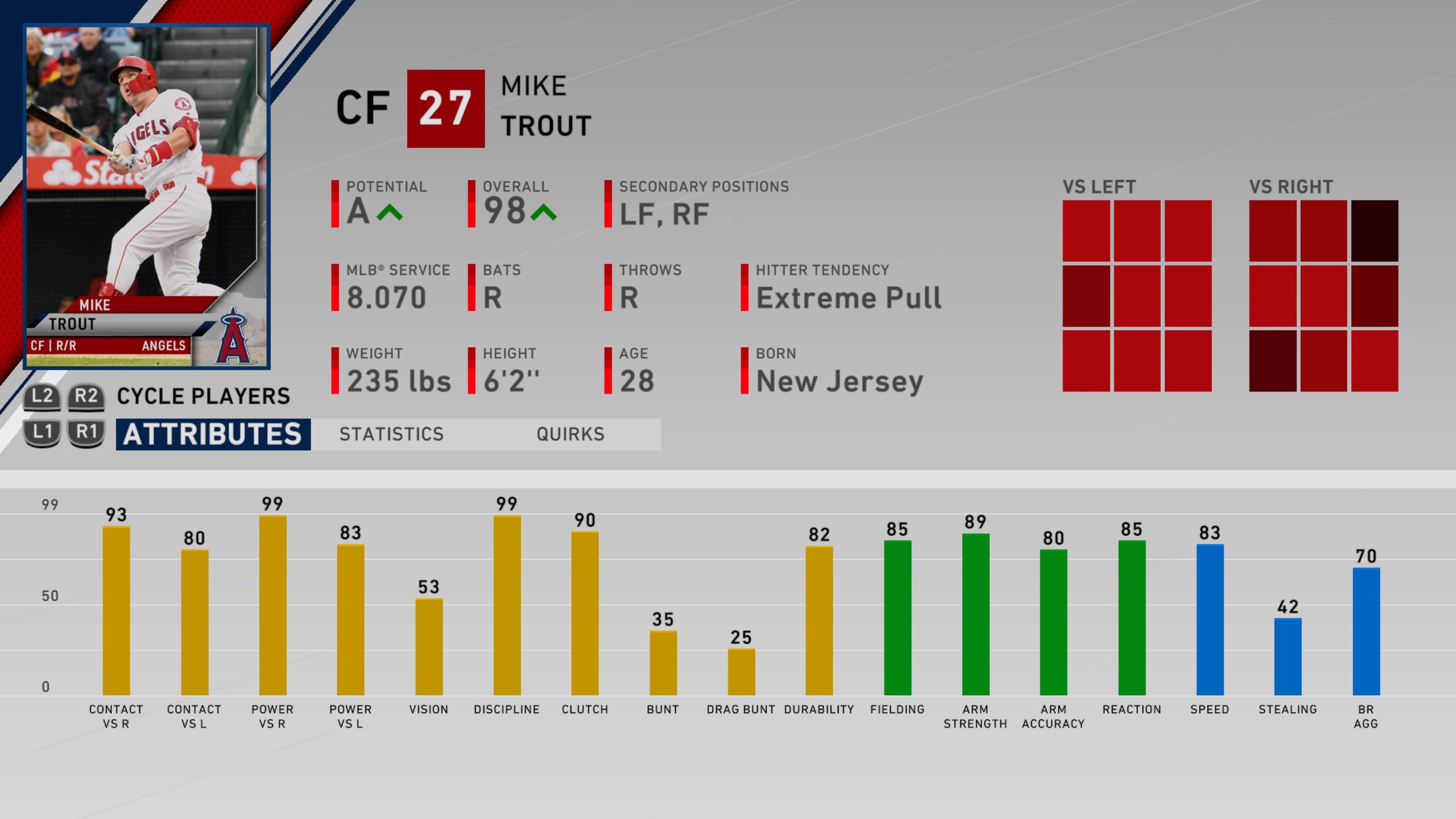 mlb the show21 Player evaluation prediction