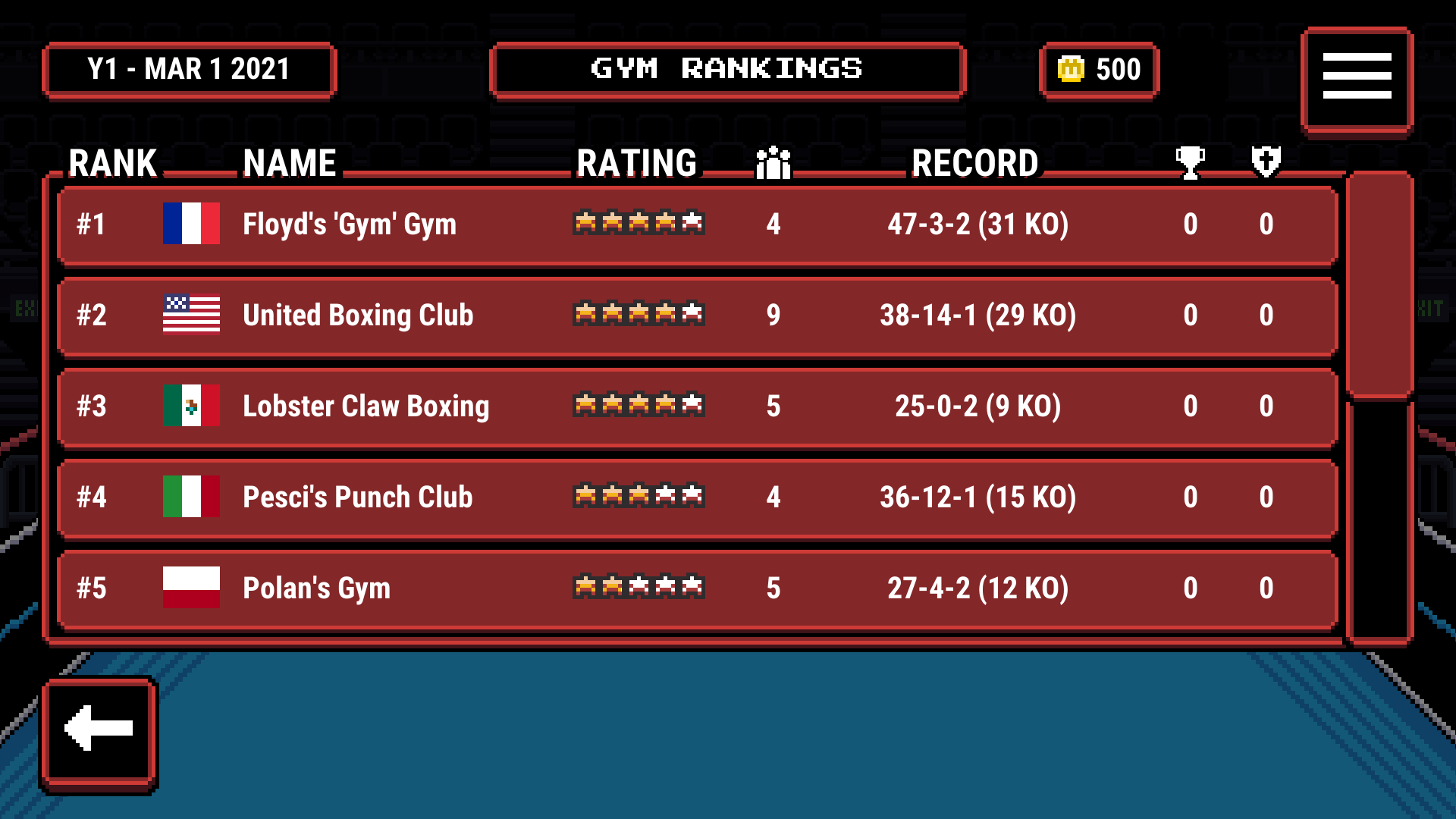 Prizefighters 2 - 3 