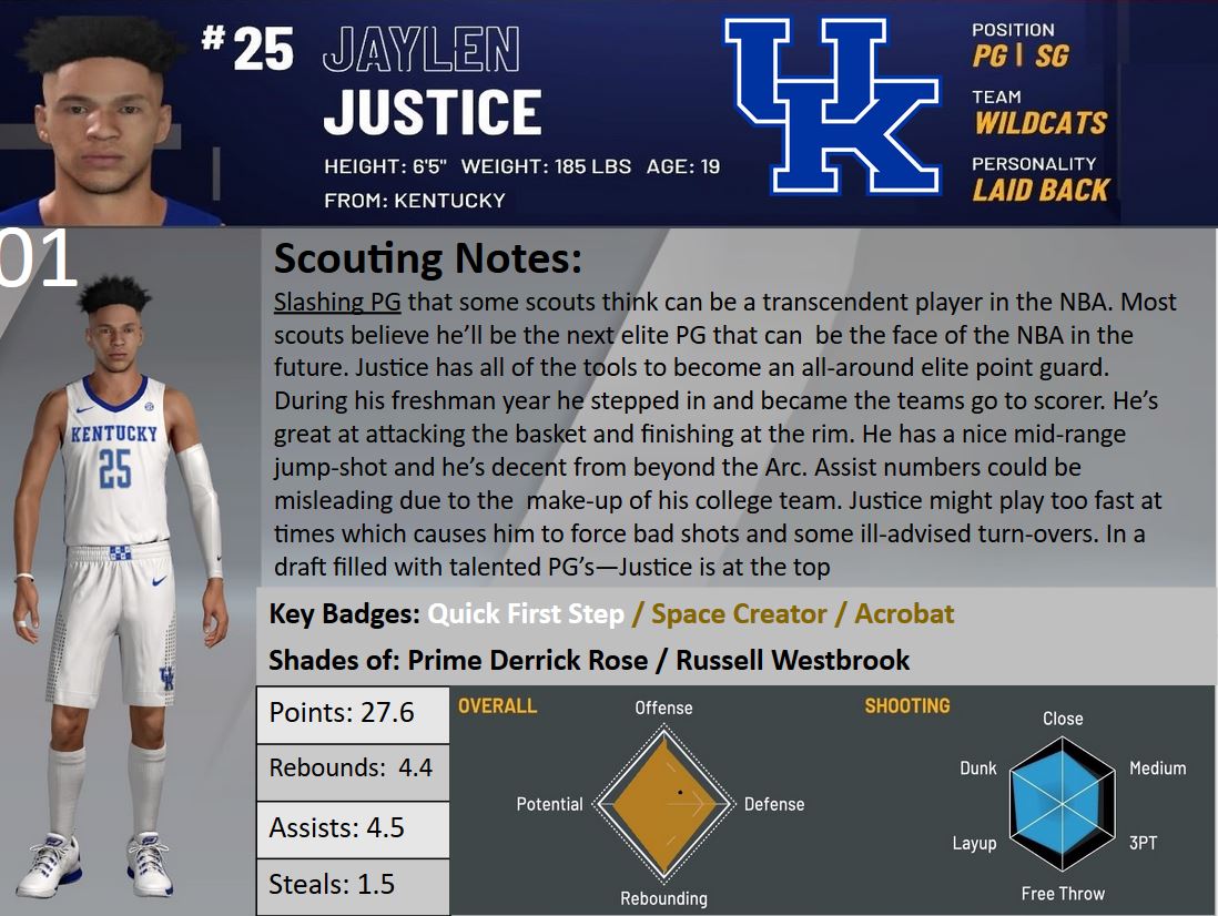NBA 224K2241 Fictional Draft Class - Six In-Depth Classes for the PS24/PS24 Pertaining To Basketball Player Scouting Report Template