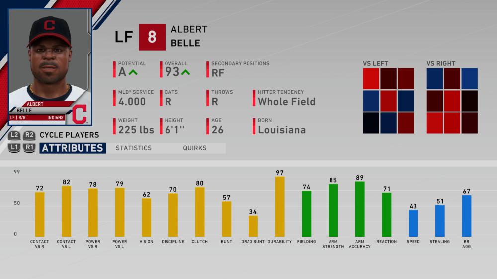 MLB The Show classic roster Belle