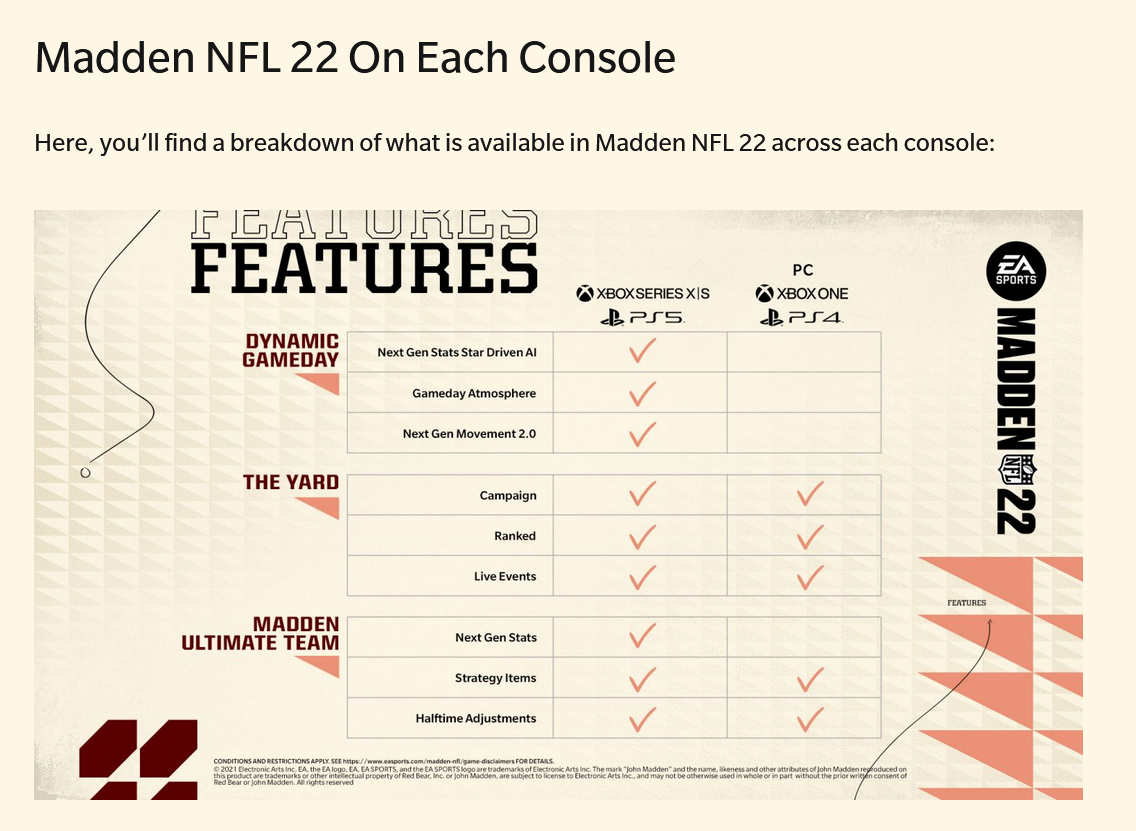 madden 22 pc console - Operation Sports