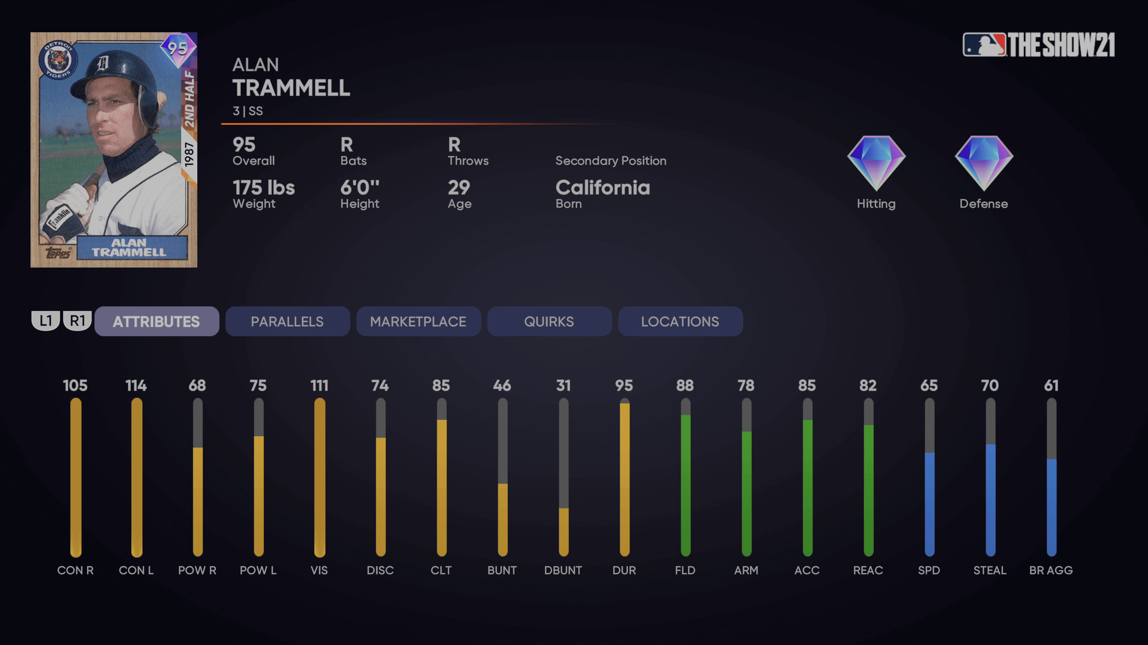 2nd Half Heroes Alan Trammell Added to 4th Inning Program