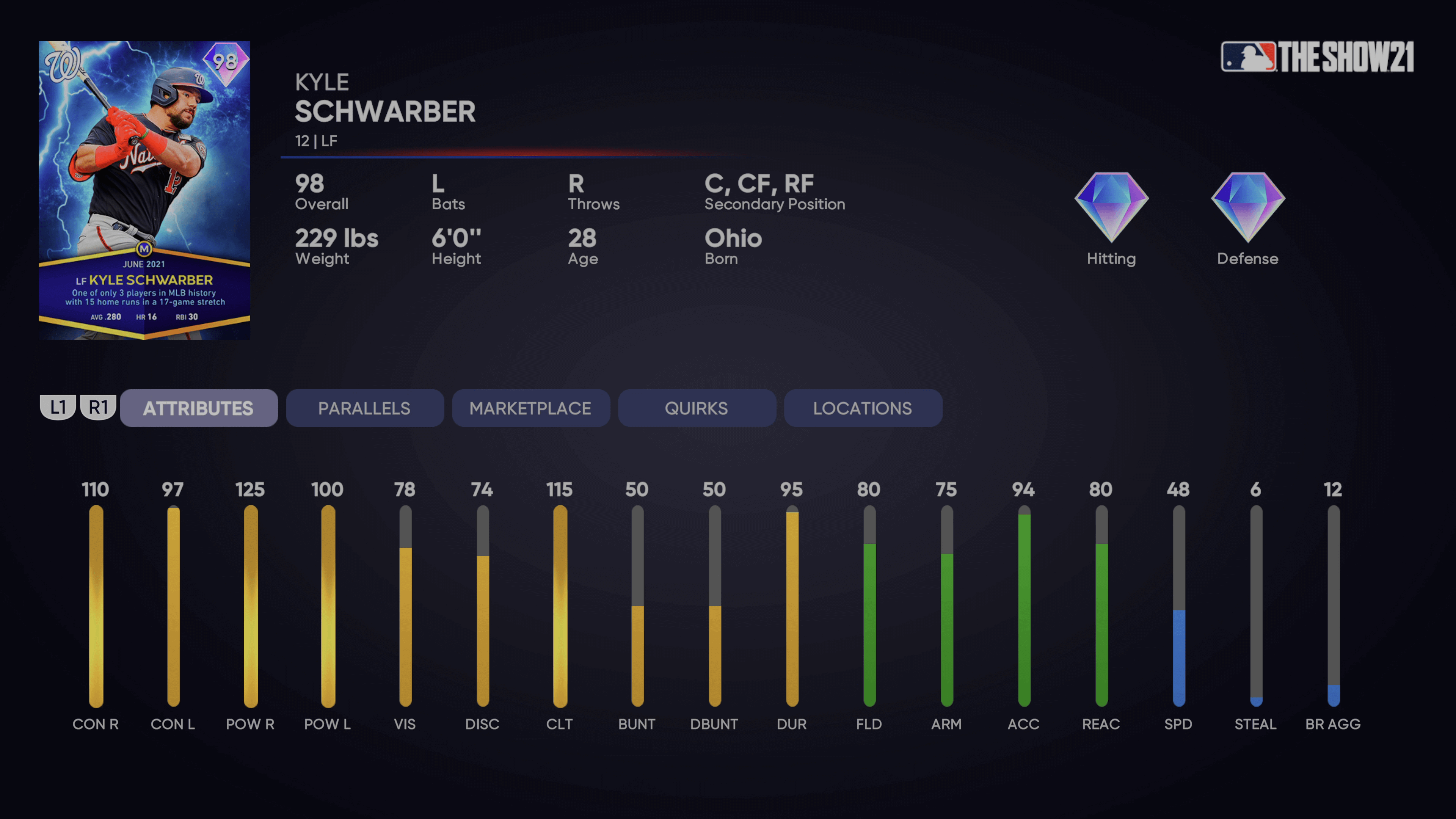 The Many Junes of Kyle Schwarber - The Good Phight