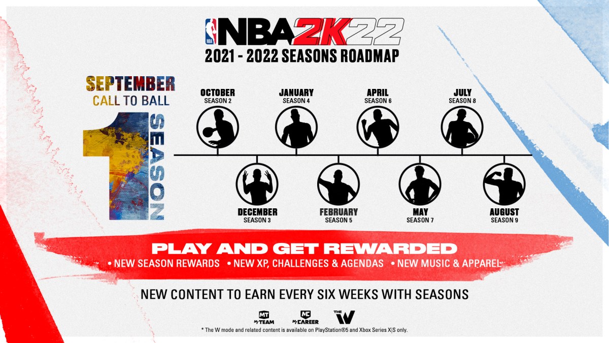 nba 2k22 season roadmap