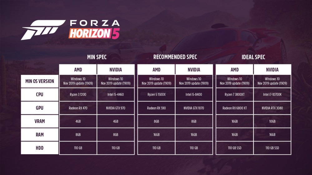 Forza Horizon 5 PC specs