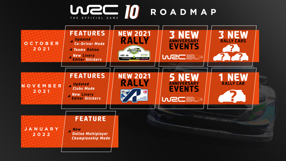 wrc 10 roadmap