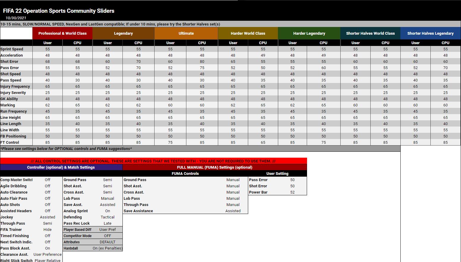 SLIDERS FIFA 22 - Arena Virtual - Master Liga e Campeonatos de Fifa e PES