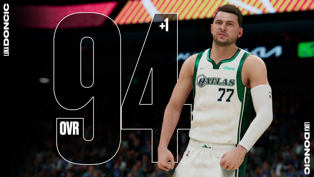 NBA 2K22 Player Ratings Luka