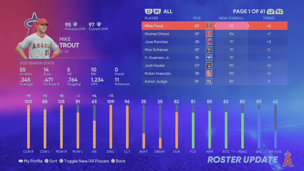 MLB The Show 22 - Ratings Update 429