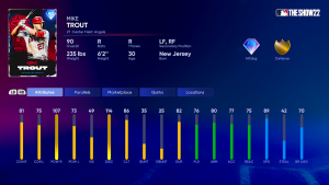MLB The Show 22 Faces of the Franchise Power Rankings