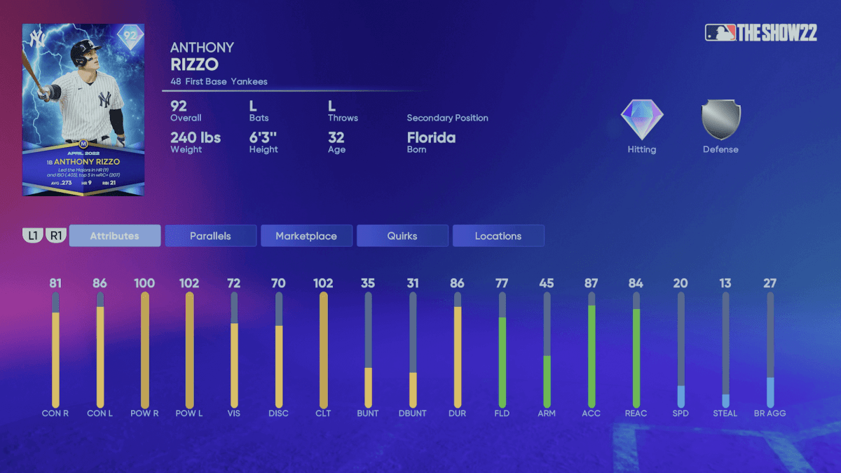 April Lightning Player Anthony Rizzo