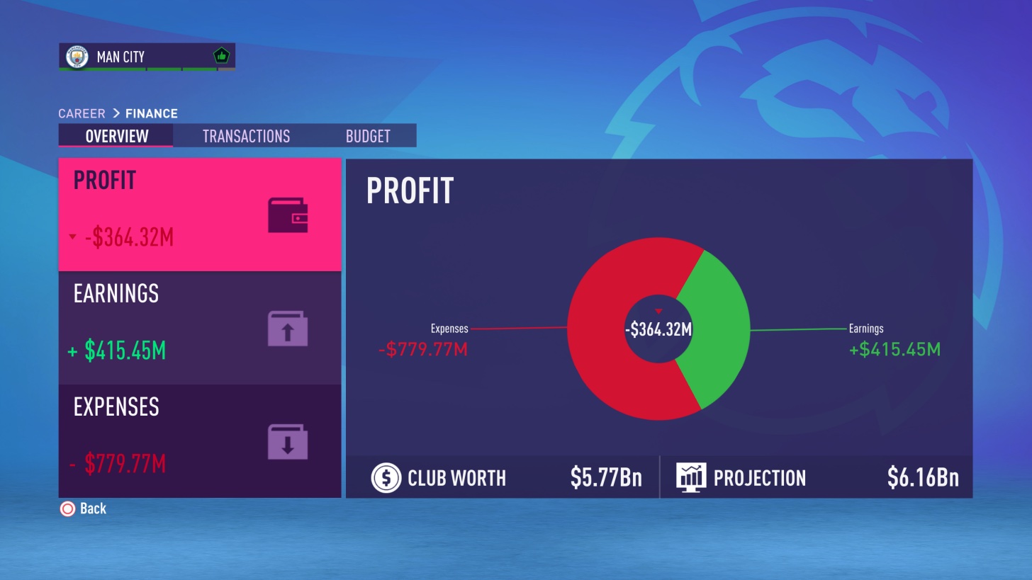 FIFA 23 career mode preview