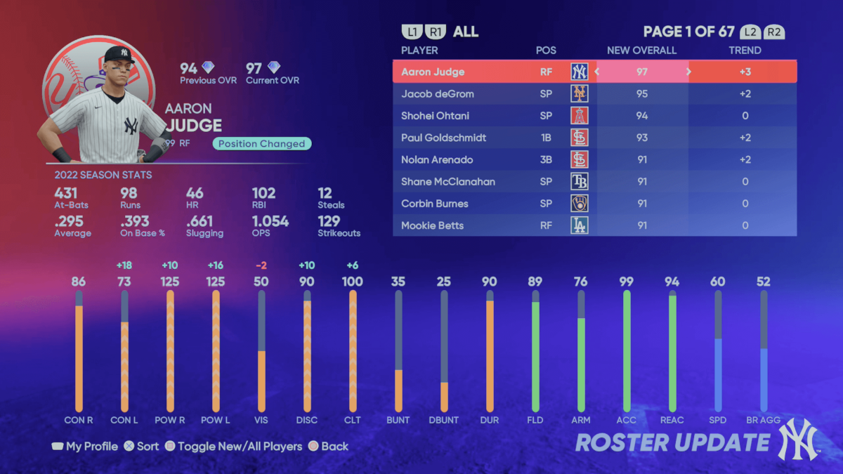 Diamond Dynasty August 19 Roster Update