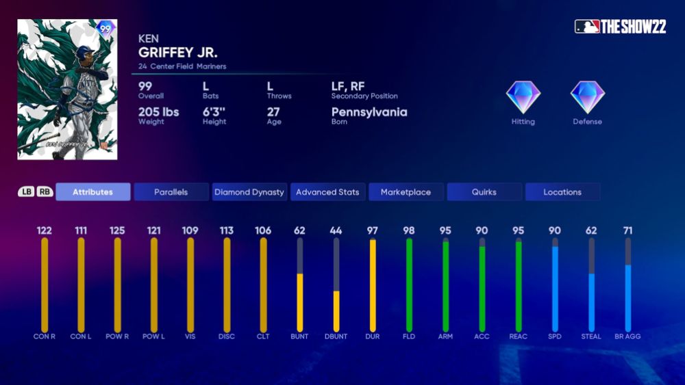 The best Diamond Dynasty players in 2022