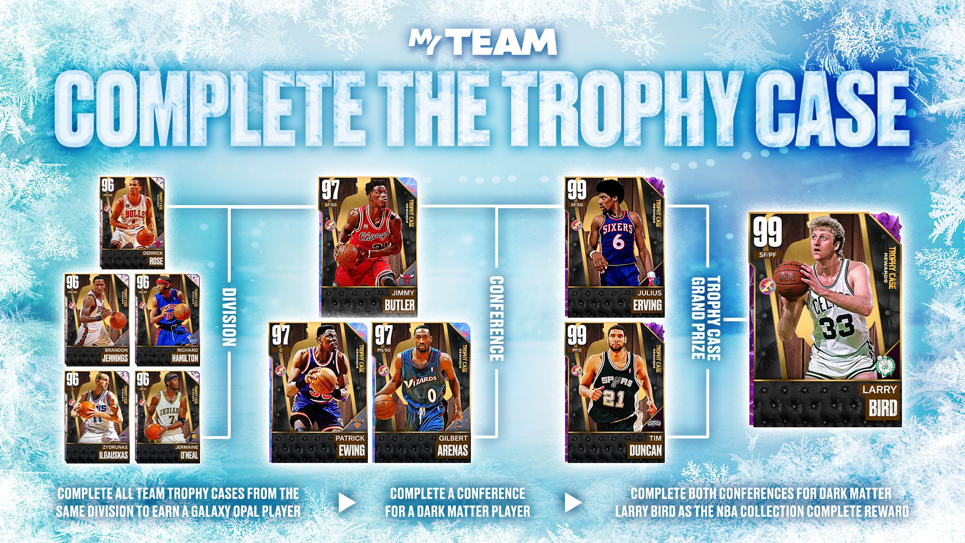 NBA 2K23 MyTeam Trophy Case - Operation Sports