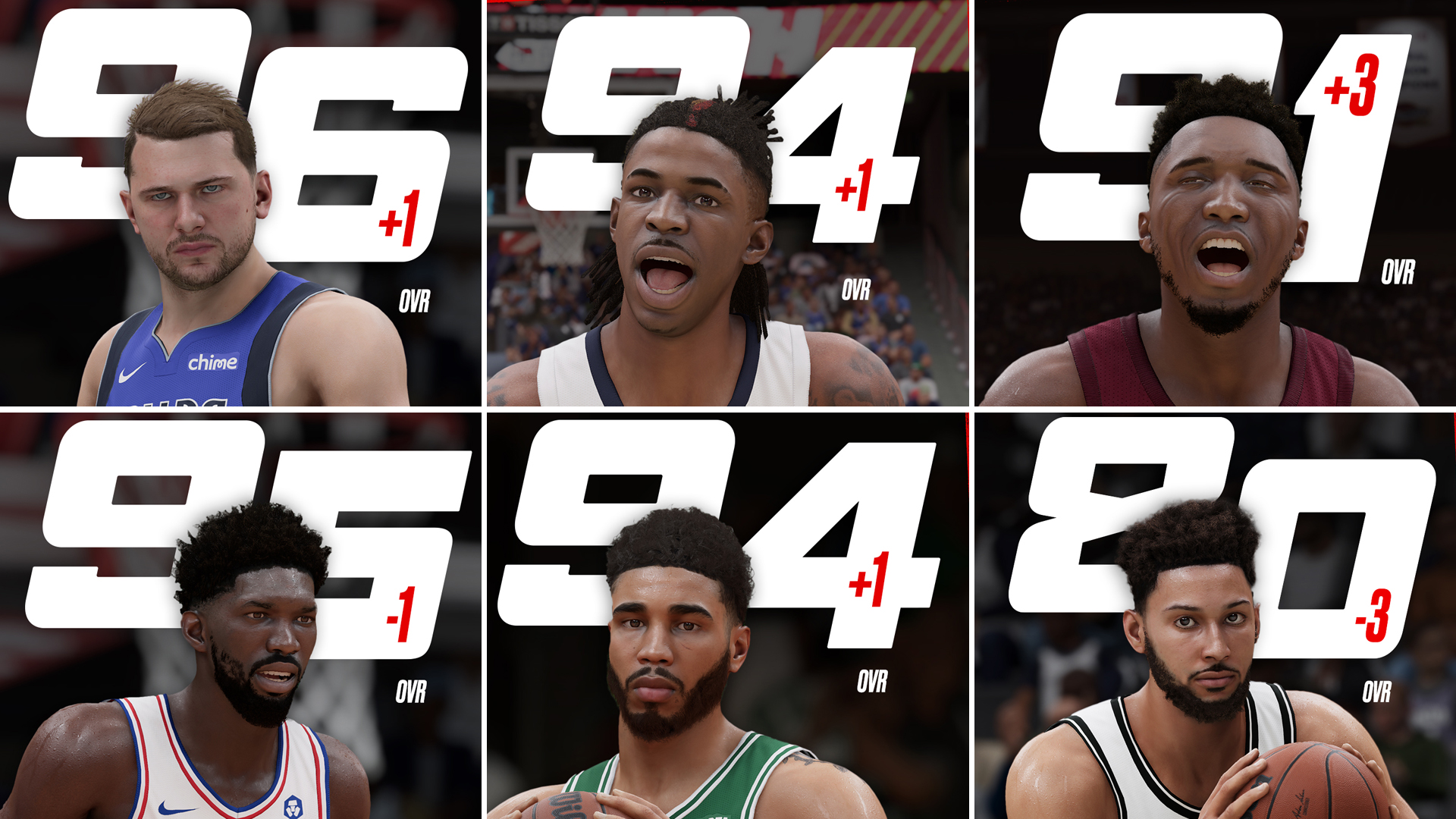 2K24 Updated Player Ratings Update For Month of December