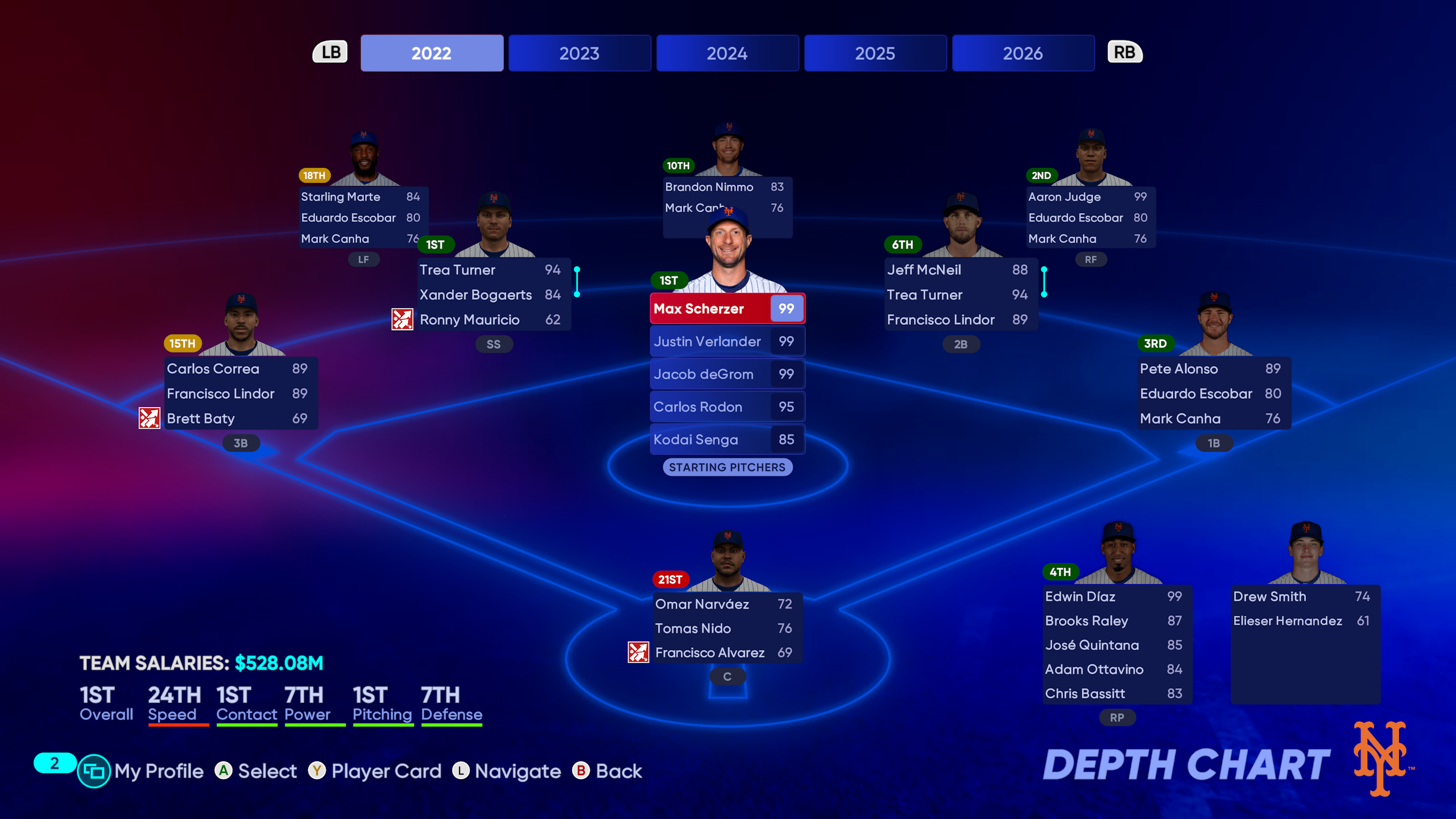 Mets Sim Depth Chart MLB The Show 22 