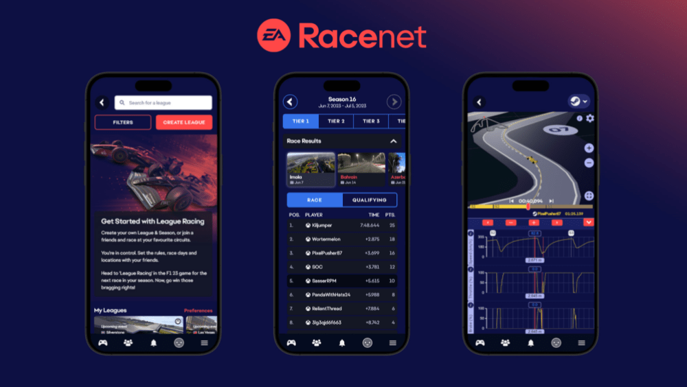 Racenet