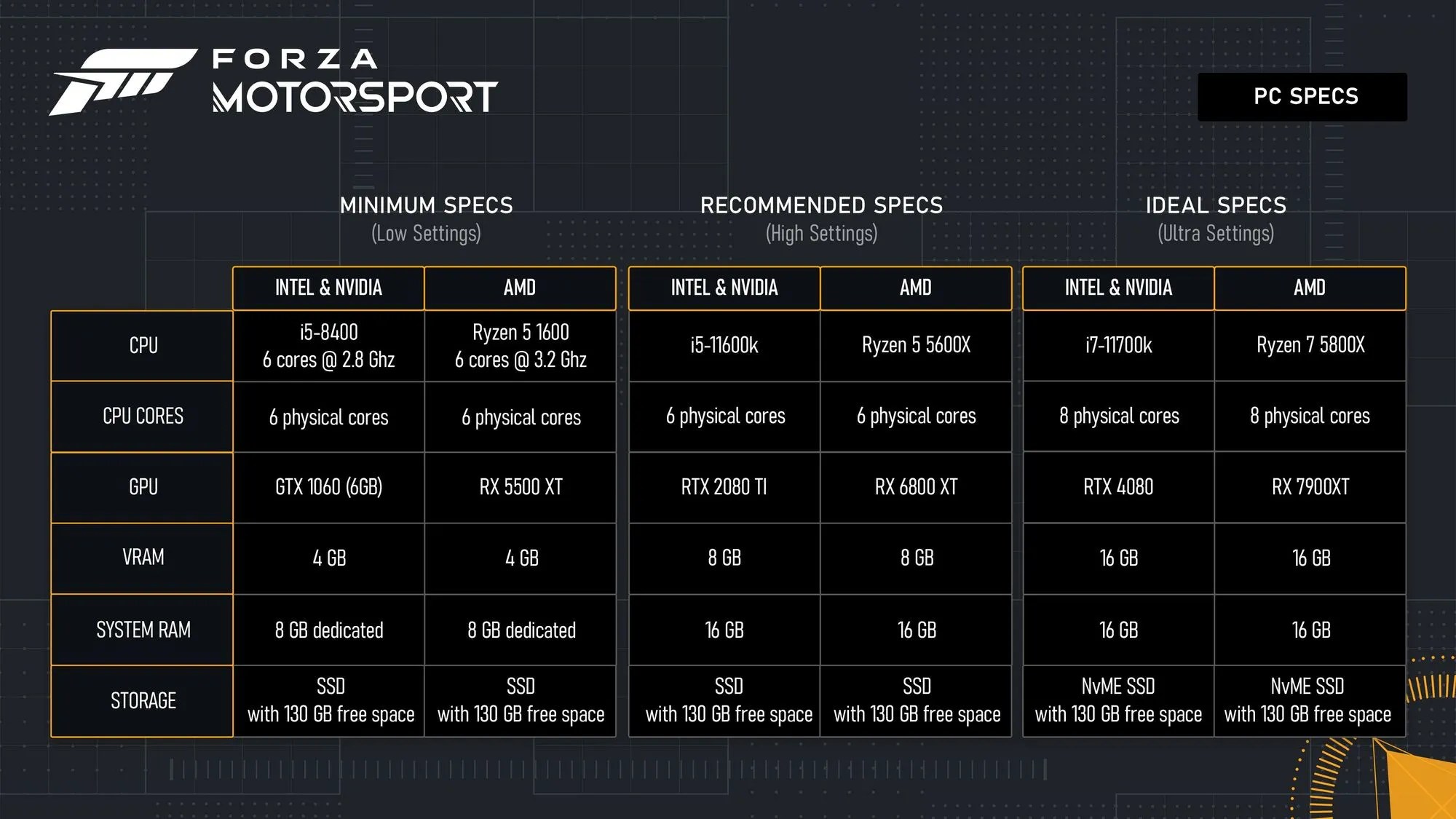 forza motorsport pc specs 