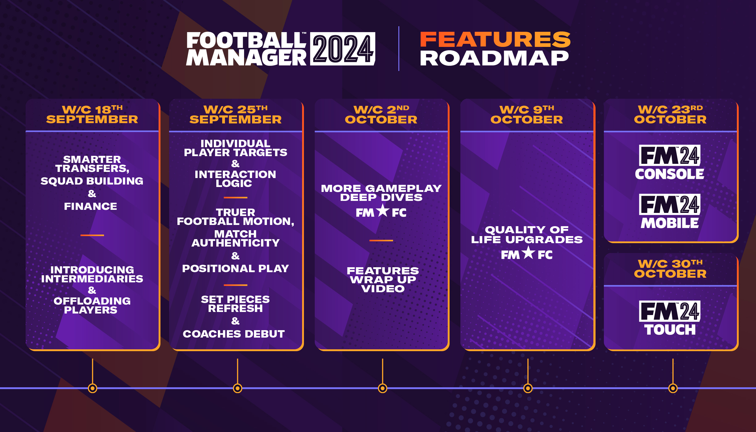 Football Manager 2024 Mobile: All new features & changes explained -  Charlie INTEL, football manager 2022 mobile 