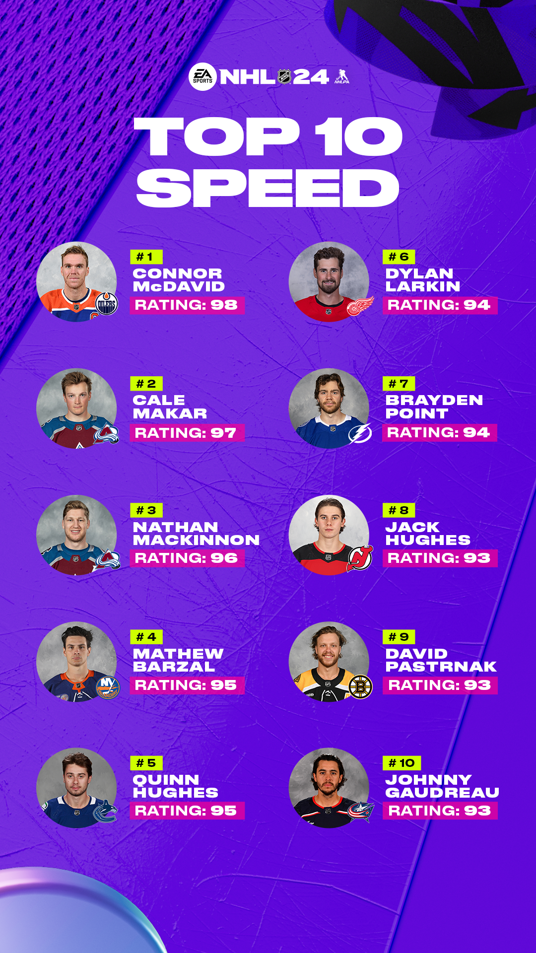 NHL 24 ratings – all top players