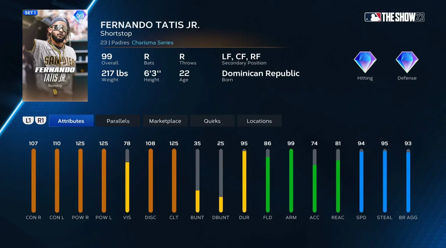 Ranking Every MLB The Show Cover By Year Since 2006