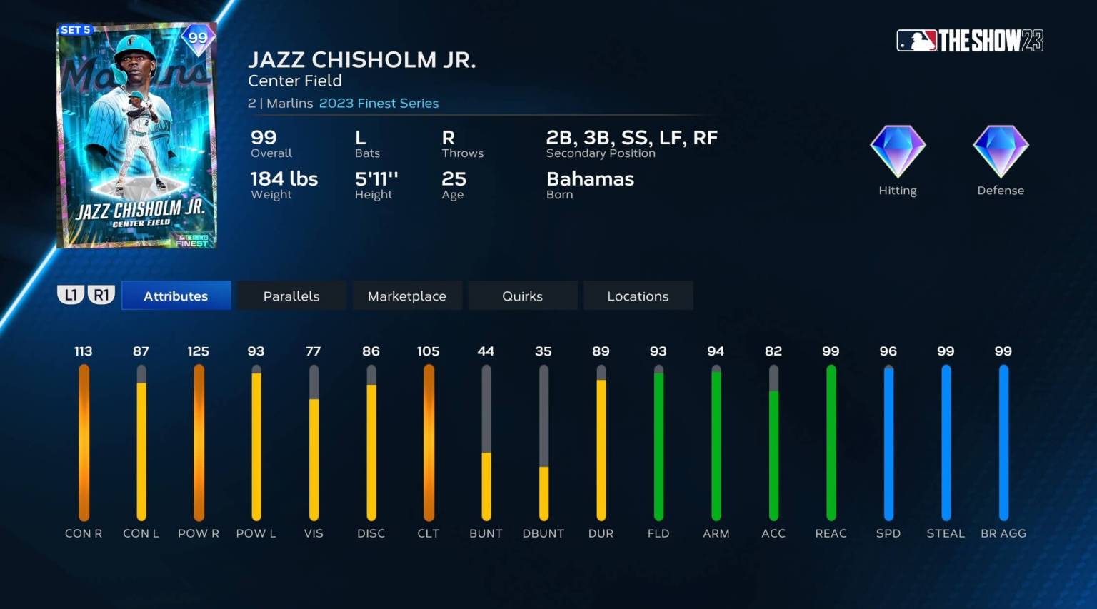 Ranking Every MLB The Show Cover By Year Since 2006